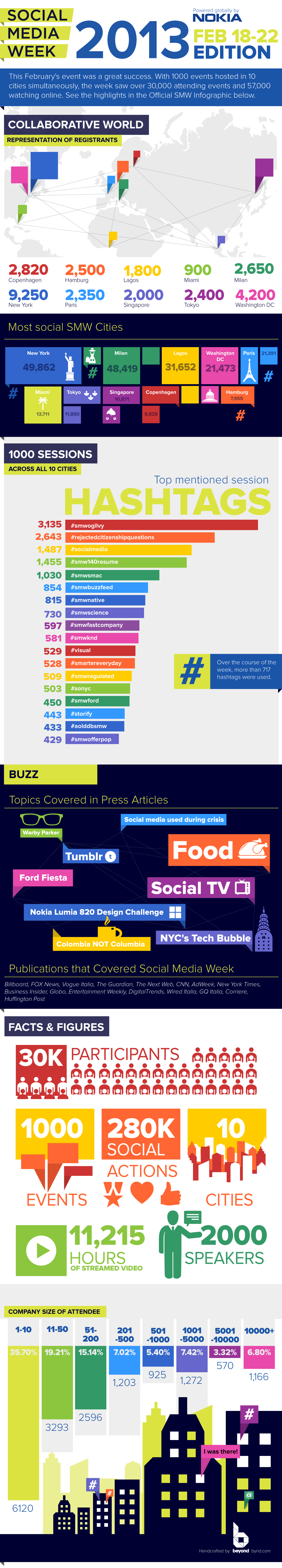 Social-Media-Week_Infographic_v8